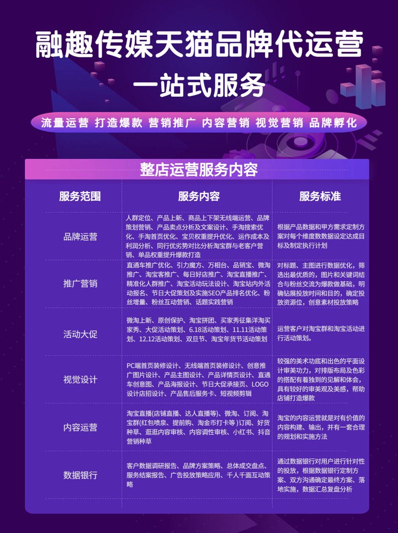 湖南电子商务生态现状与展望